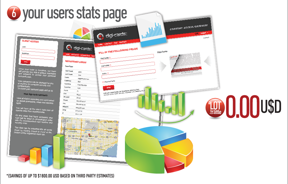 6. Your users stats page