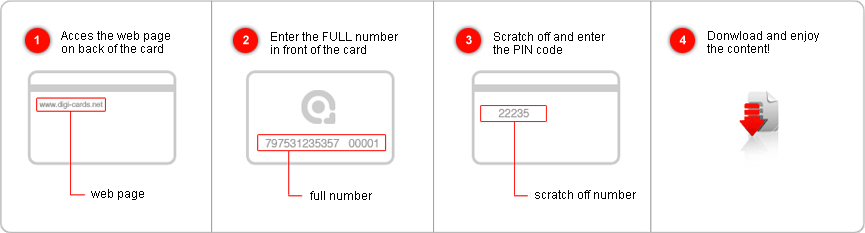 What is a Digi-card?